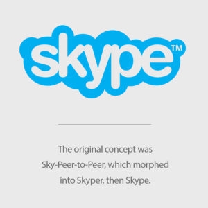 Đặt tên thương hiệu của Skype dựa vào khái niệm Sky peer to peer (mạng ngang hàng) sau đó chuyển thành Skyper và rút gọn thành Skype.